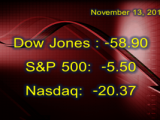 Wall Street Falters Again on Tuesday